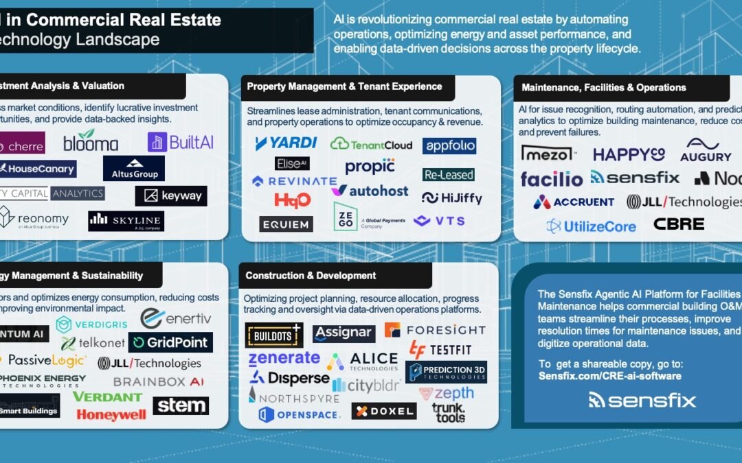 Ai in Commercial Real Estate Technology Landscape