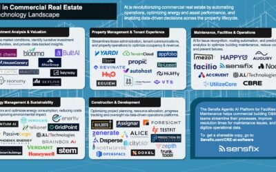 Ai in Commercial Real Estate Technology Landscape